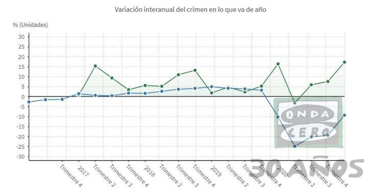 Podemos pide una Comisaría de Policía Nacional para Castro Urdiales