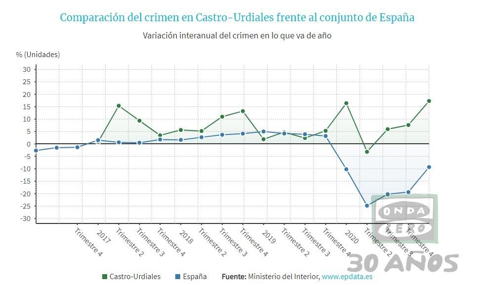 Podemos pide una Comisaría de Policía Nacional para Castro Urdiales