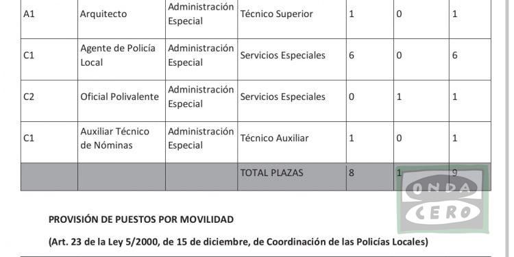 Oferta pública de empleo 2021