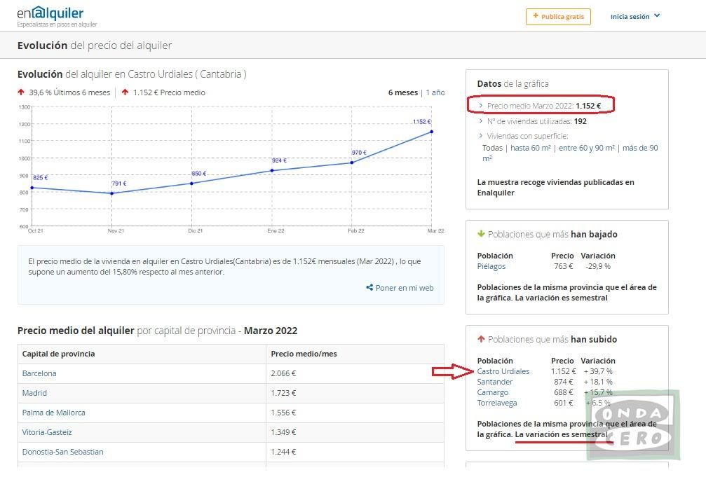 Podemos e IU proponen la adquisición de viviendas vacías de la SAREB para destinarlas a alquiler social