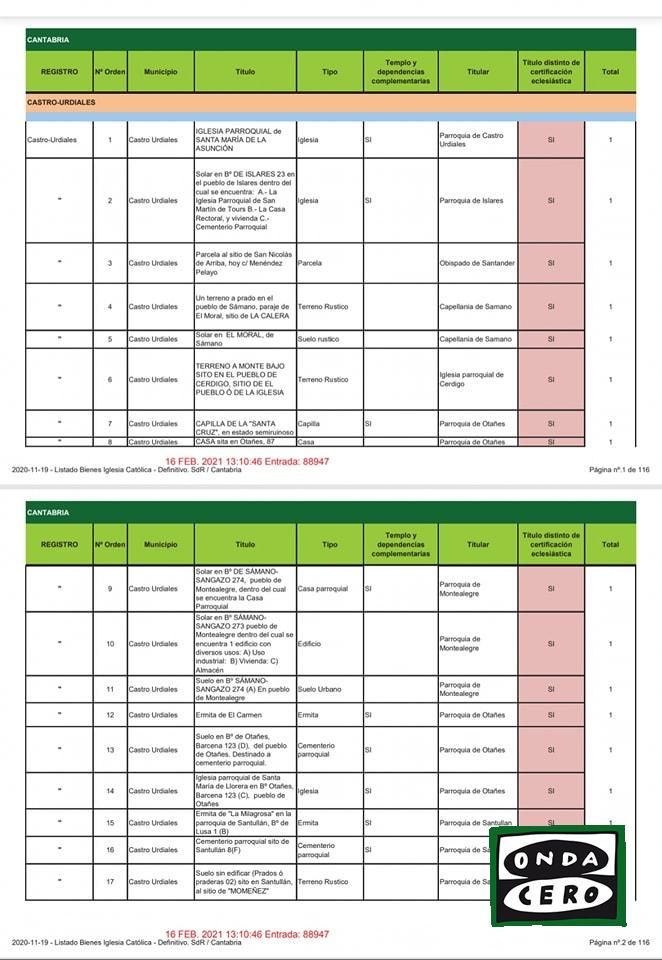 Podemos-IU reclama de nuevo una auditoría sobre los inmuebles inmatriculados por la iglesia en nuestro municipio