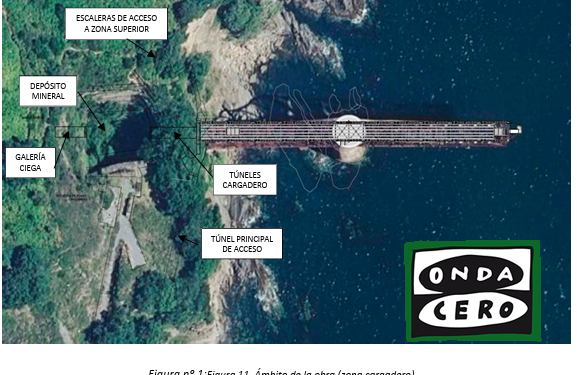 Licitadas las obras de acondicionamiento de los accesos peatonales al Cargadero de Dícido en Mioño